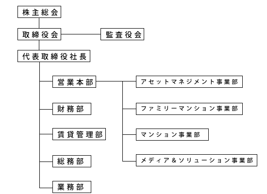 organizationchart